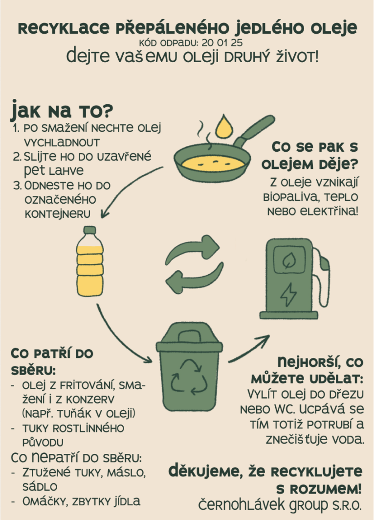 OLEJE - JAK RECYKLOVAT?